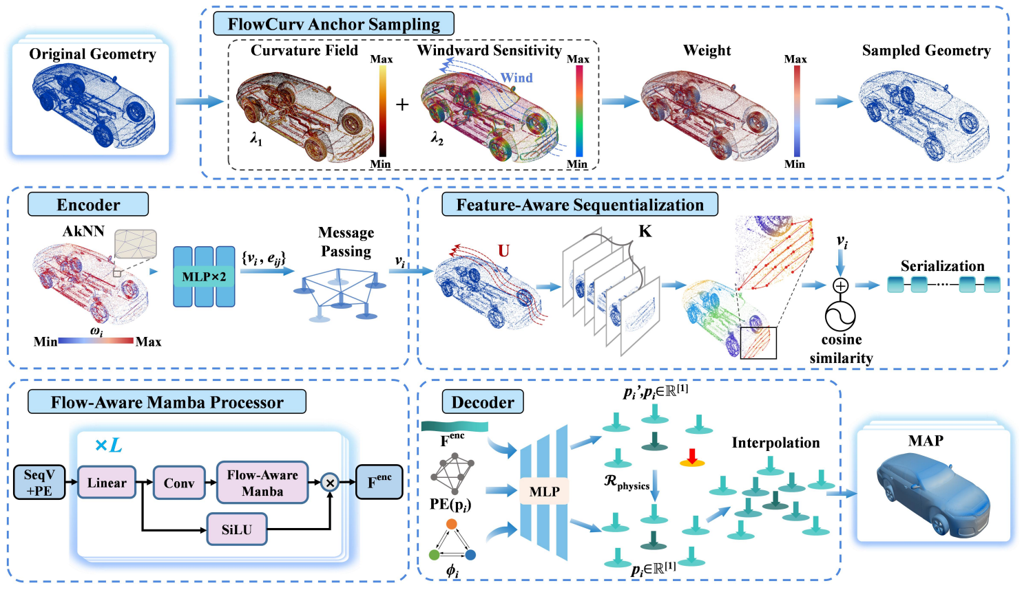 百家乐在线游戏
教师在CCF A类国际学术会议AAAI 2026发表学术论文